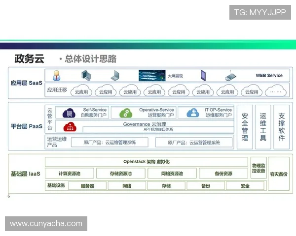 云开官方入口多设备登录指南及安全保障措施，打造智能便捷的使用体验