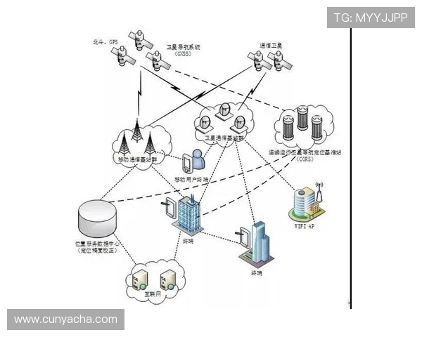 亚星网址登录安全保障措施，保障用户账号信息安全的方法